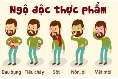 Dấu hiệu ngộ độc thực phẩm và những việc cần làm ngay để đảm bảo an toàn